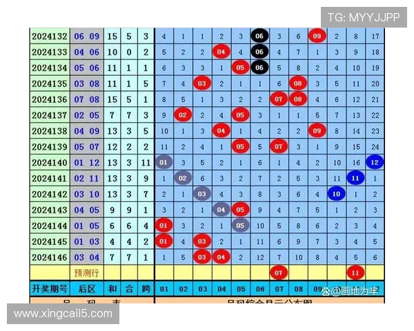 大乐透012期最新开奖结果及中奖号码查询